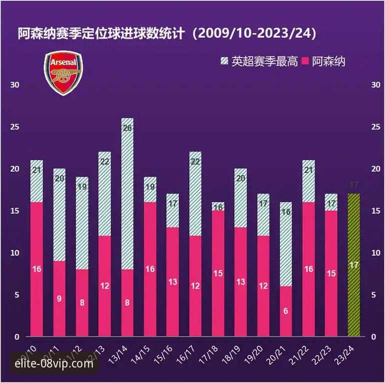 英超五月收官战深度评测：阿森纳王者地位揭晓，曼城数据暗藏玄机